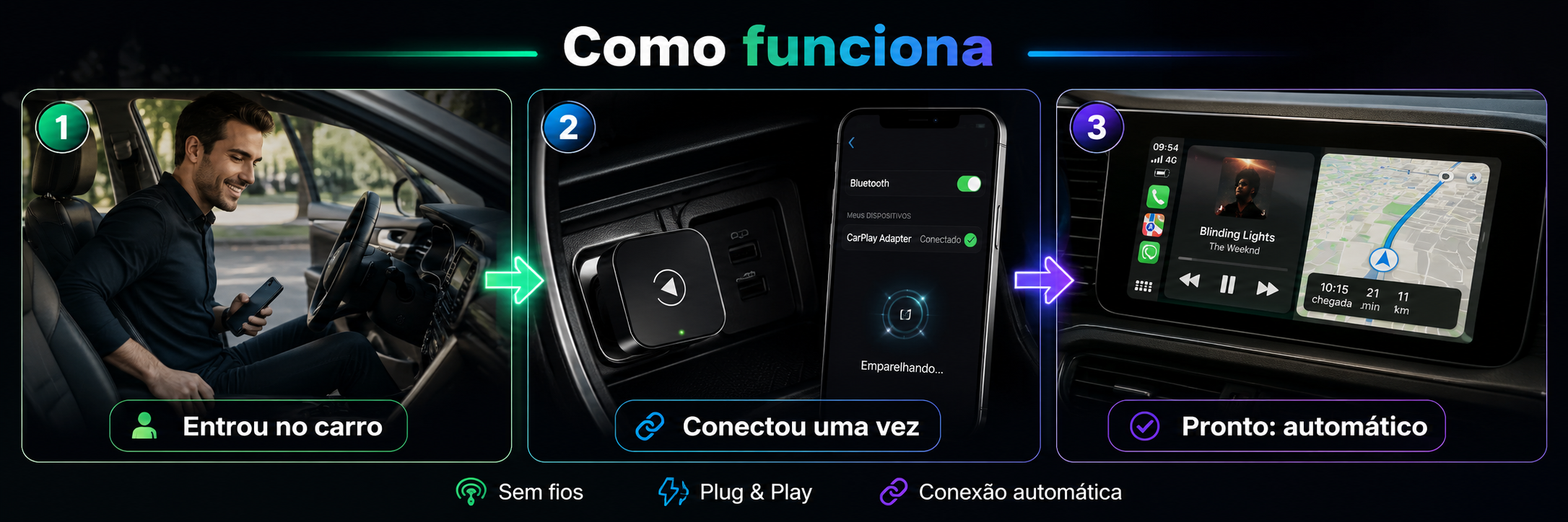 AutoSync Pro™ | CarPlay e Android Auto Sem Fio